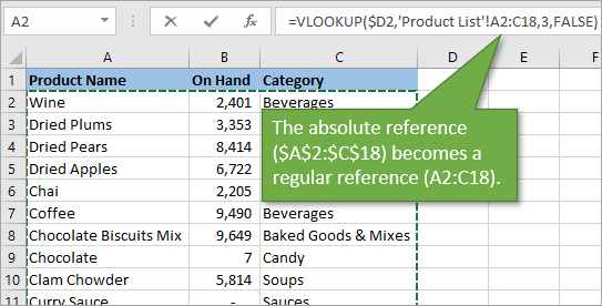 Referência absoluta perdida 