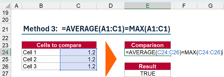 Para verificar se células numéricas (como valores numéricos, porcentagens ou datas) possuem o mesmo valor, você pode usar uma combinação de AVERAGE e MAX. Às vezes, pode fazer sentido colocar um ROUND() em volta de ambas as funções.