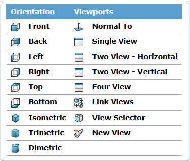 Vistas padrão do modelo SOLIDWORKS